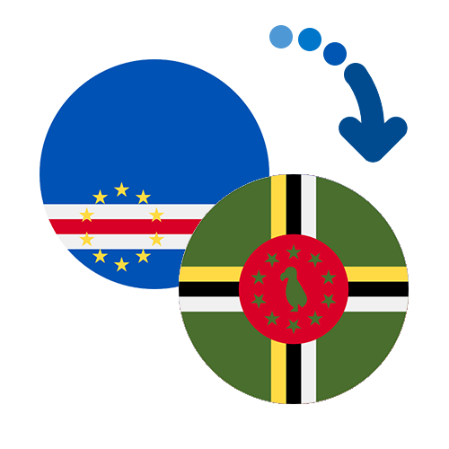 Wie kann man online Geld von Kap Verde nach Dominica senden?
