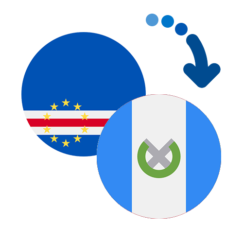 Wie kann man online Geld von Kap Verde nach Guatemala senden?