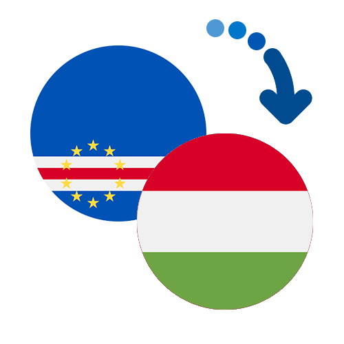 Jak wysłać pieniądze z Republiki Zielonego Przylądka na Węgry online?