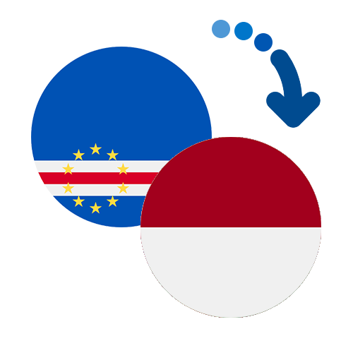 How to send money from Cape Verde to Indonesia