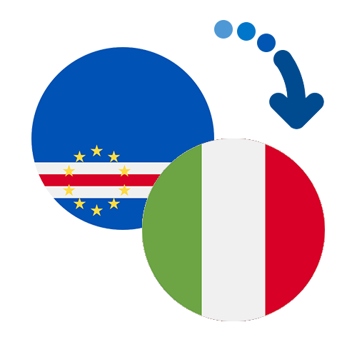 How to send money from Cape Verde to Italy