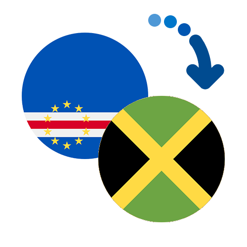 Wie kann man online Geld von Kap Verde nach Jamaika senden?