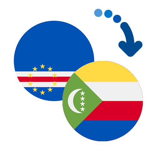 Wie kann man online Geld von Kap Verde auf die Komoren senden?