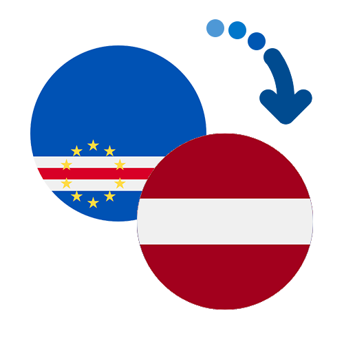 Wie kann man online Geld von Kap Verde nach Lettland senden?
