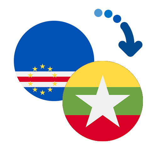 Wie kann man online Geld von Kap Verde nach Myanmar senden?
