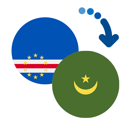 Jak wysłać pieniądze z Republiki Zielonego Przylądka do Mauretanii online?