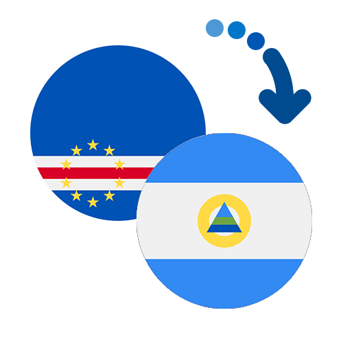 Wie kann man online Geld von Kap Verde nach Nicaragua senden?