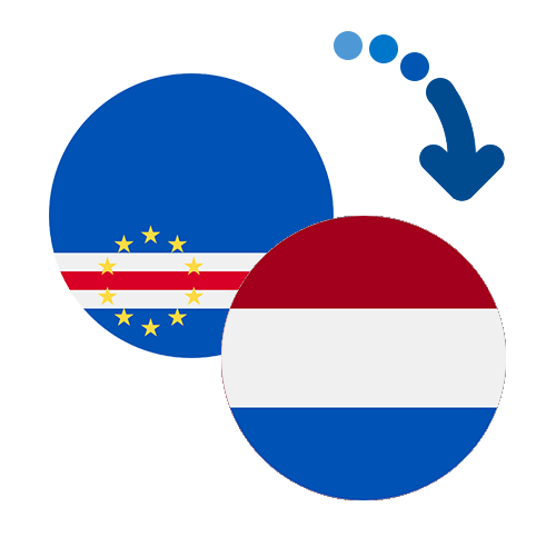 How to send money from Cape Verde to the Netherlands Antilles