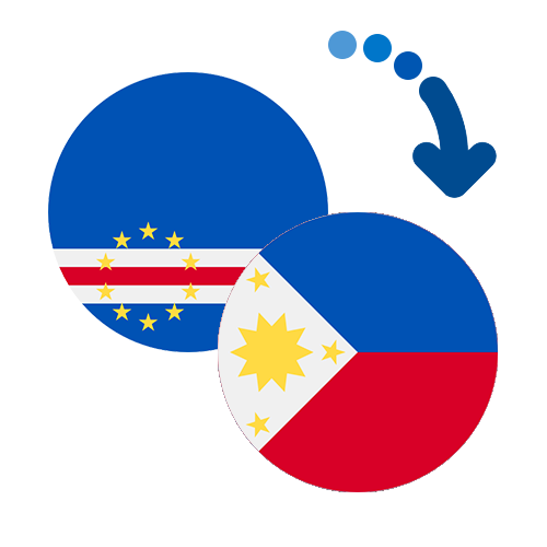 Wie kann man online Geld von Kap Verde auf die Philippinen senden?