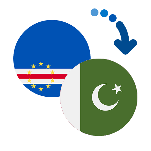 Wie kann man online Geld von Kap Verde nach Pakistan senden?
