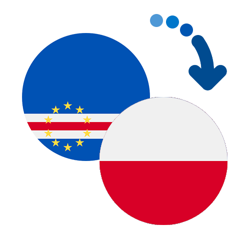 How to send money from Cape Verde to Poland