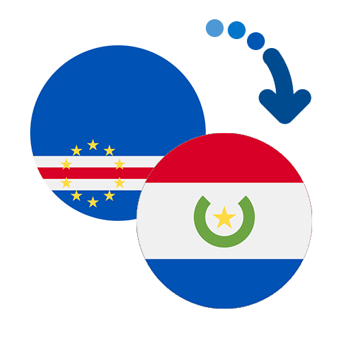 ¿Cómo mandar dinero de Cabo Verde a Paraguay?