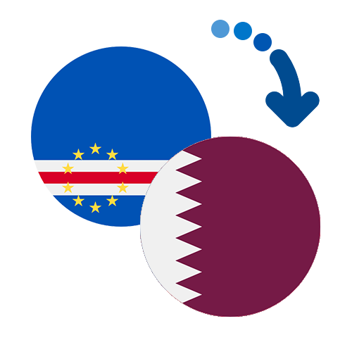 Wie kann man online Geld von Kap Verde nach Katar senden?