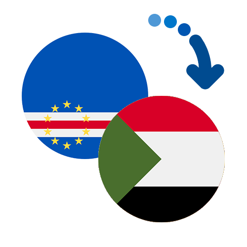 Wie kann man online Geld von Kap Verde nach Sudan senden?