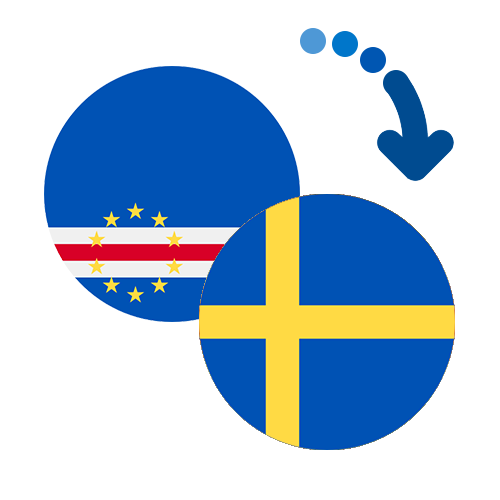 Wie kann man online Geld von Kap Verde nach Schweden senden?