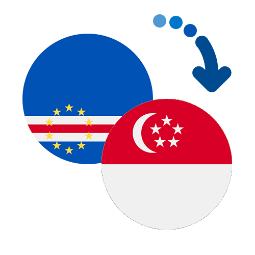 Jak wysłać pieniądze z Republiki Zielonego Przylądka do Singapuru online?