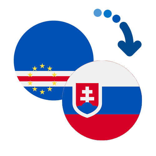 Wie kann man online Geld von Kap Verde in die Slowakei senden?