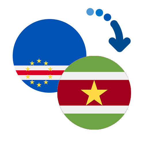 Wie kann man online Geld von Kap Verde nach Surinam senden?
