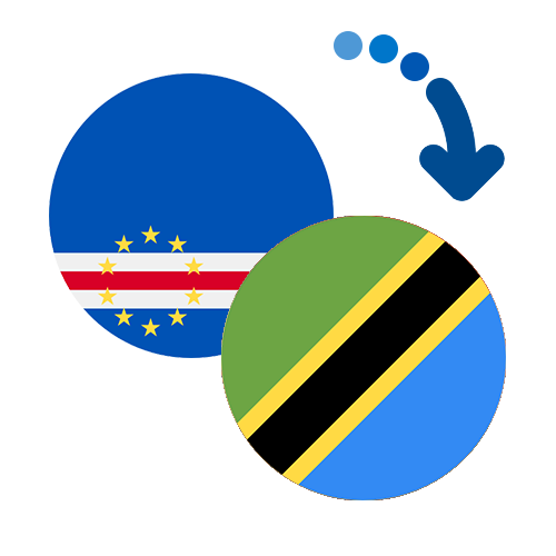 Wie kann man online Geld von Kap Verde nach Tansania senden?