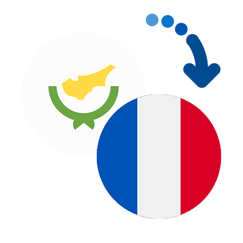 How to send money from Croatia to France