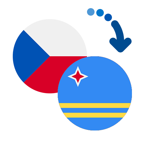 How to send money from the Czech Republic to Aruba