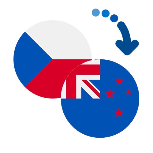 How to send money from the Czech Republic to New Zealand