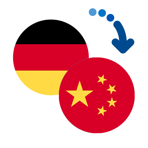 Wie kann man online Geld von Deutschland nach China senden?