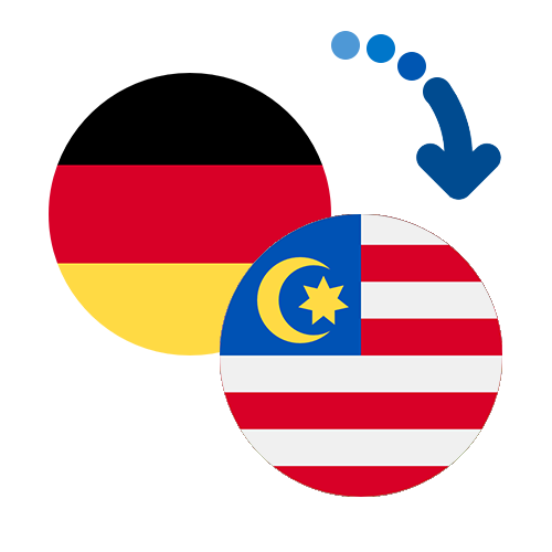 How to send money from Germany to Malaysia