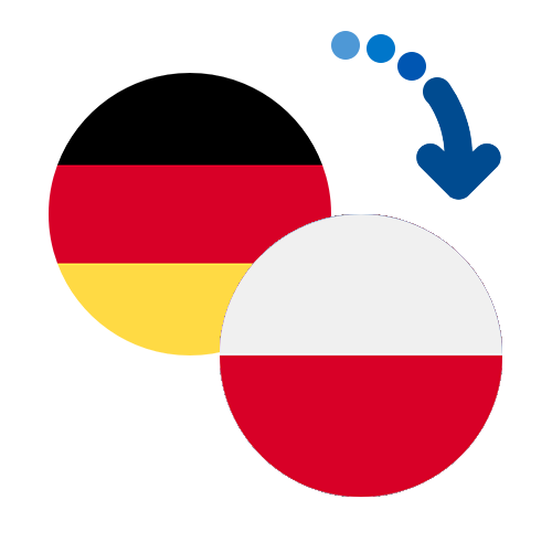 How to send money from Germany to Poland