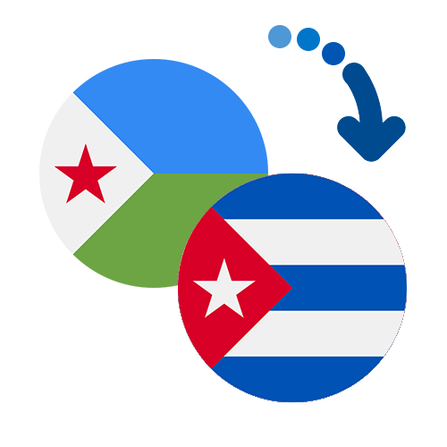 How to send money from Djibouti to Cuba
