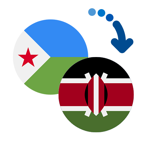 How to send money from Djibouti to Kenya