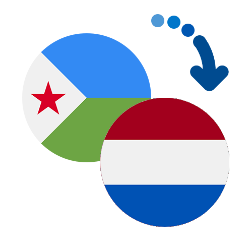 Wie kann man online Geld von Dschibuti in die Niederländische Antillen senden?