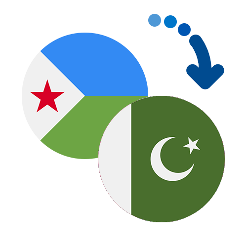 How to send money from Djibouti to Pakistan