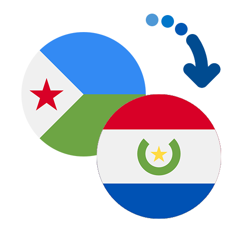 Wie kann man online Geld von Dschibuti nach Paraguay senden?