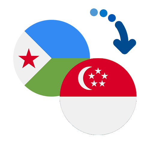 Wie kann man online Geld von Dschibuti nach Singapur senden?