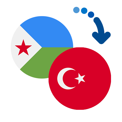 How to send money from Djibouti to Turkey