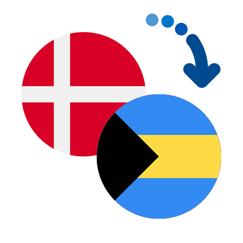 How to send money from Denmark to the Bahamas