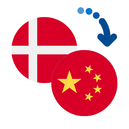 How to send money from Denmark to China