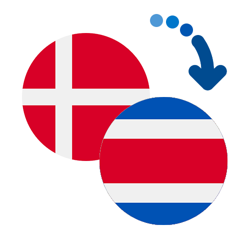How to send money from Denmark to Costa Rica