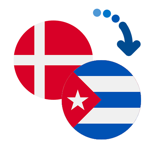 How to send money from Denmark to Cuba