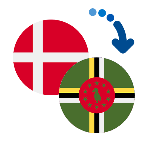 How to send money from Denmark to Dominica
