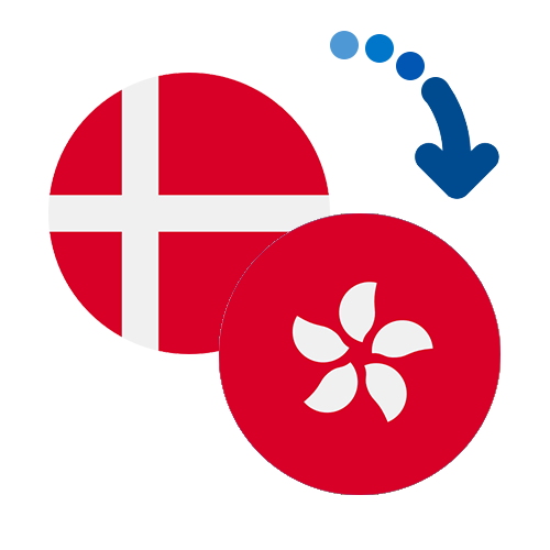 How to send money from Denmark to Hong Kong