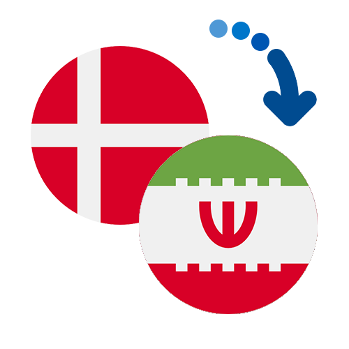 How to send money from Denmark to Iran
