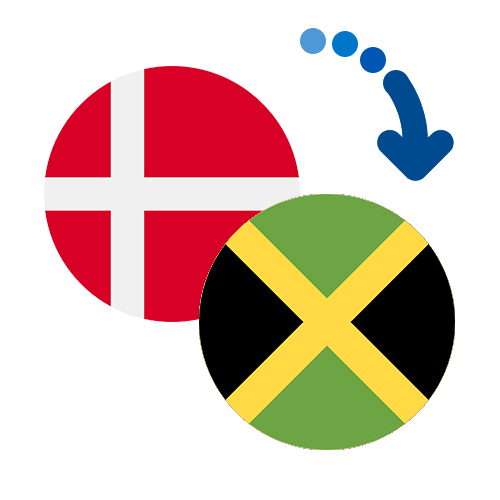 Wie kann man online Geld von Dänemark nach Jamaika senden?