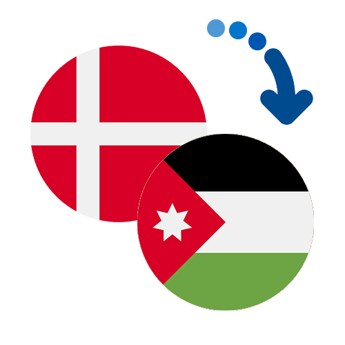 How to send money from Denmark to Jordan