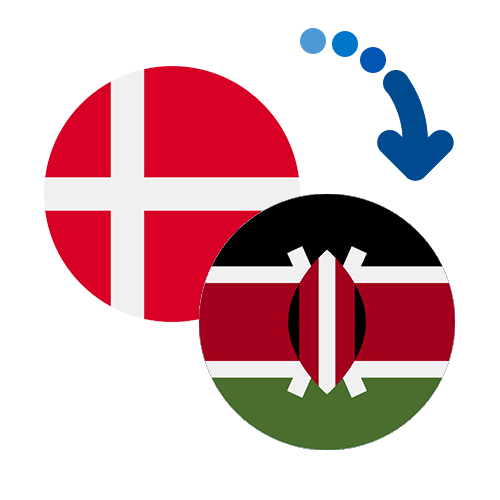 How to send money from Denmark to Kenya