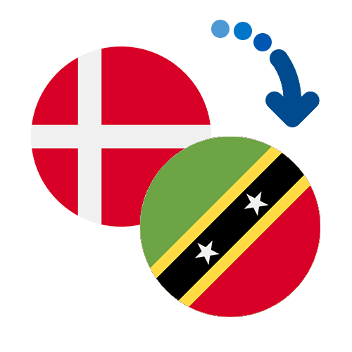 How to send money from Denmark to Saint Kitts And Nevis