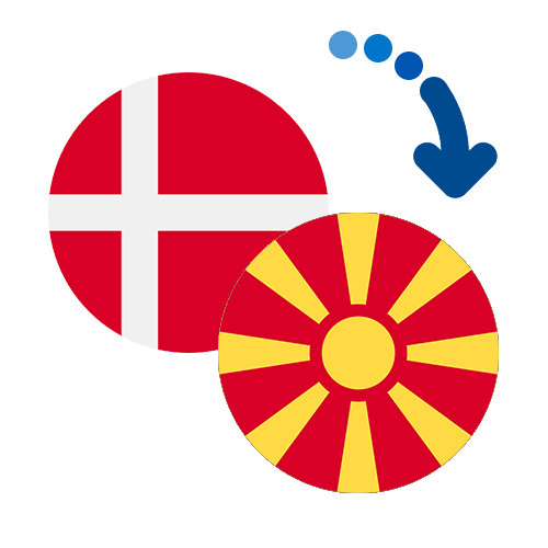 How to send money from Denmark to Macedonia