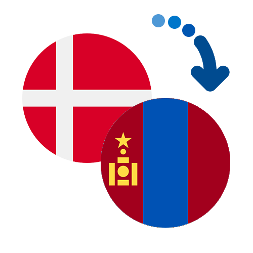 How to send money from Denmark to Mongolia