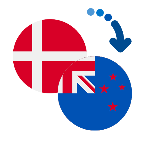 How to send money from Denmark to New Zealand